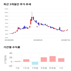 종목,점수,투자,기업,흥국,기록