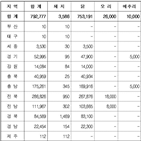 피해,폭염,마리,가축,농가,농식품부,폐사,농업인