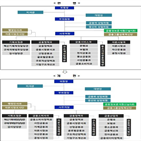 금융위,금융혁신기획단,금융소비자국,정책