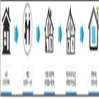 대학생,청약센터,임대료,모집,임대주택