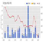 두산건설,확인,기사,수주공시