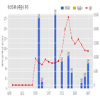 아스타,4r,확인,기사