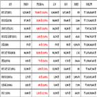 비트코인,10.63,가상화폐,리움