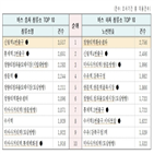 어르신,지하철,이용,이용객,하루,대중교통,할아버지,청량리