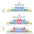 도로,미세먼지,서울시,서울,도심,고농도,제안,발생