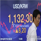 환율,아시아