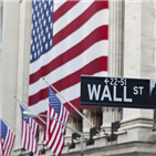 경기,확인,상승,우려,미국,지수