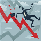 실적,코스닥,하락,건강관리,지수,종목,약세