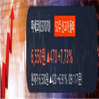 거래량,영업이익,매출액,파세코,현재