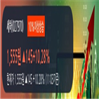 영업이익,매출액,확인