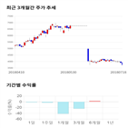 종목,점수,투자,엔진,기업,기록