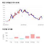 종목,점수,투자,혜인,측면,기록