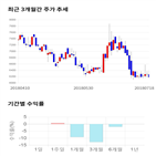 종목,점수,투자,기업,기록,측면