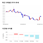 종목,점수,투자,기업,포스코강판,주가