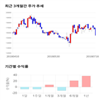 종목,점수,투자,제닉,주가,수익률