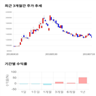 종목,점수,투자,아세아시멘트,측면,주가