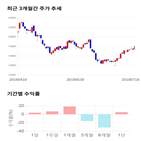 종목,점수,투자,에스티아이,측면,기업