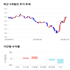 종목,점수,투자,앤디포스,측면,기록