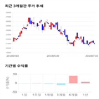 종목,점수,투자,수출포장,기록,주가