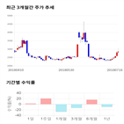 종목,점수,투자,아티스,기업,주가