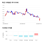 점수,종목,투자,크로바하이텍,기업,기록