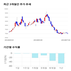 종목,점수,투자,용평리조트,기록,기업