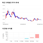 종목,점수,투자,기업,수익률,기록