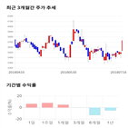 종목,점수,투자,아이에이,주가