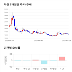 종목,점수,투자,기업,알파홀딩스,수익률