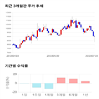 종목,점수,투자,CJ헬로,기록,측면