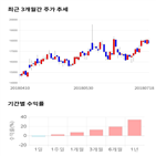 종목,점수,투자,기업,코텍,수익률