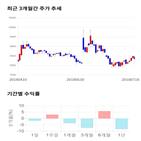 종목,점수,투자,기업,토비스,기록