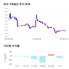 종목,점수,티앤씨,투자,측면,기록