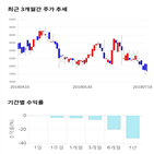 종목,점수,투자,픽셀플러스,측면,기업