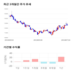 종목,점수,투자,한국전자금융,주가,기업