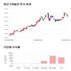 종목,점수,투자,아프리카,주가,기업