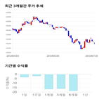 종목,점수,투자,씨티케이코스메틱스,기록,주가