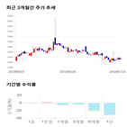 종목,점수,투자,기업,파인디지털,측면