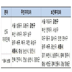 사업,공공서비스,지원,행안부,선도자치단체,주민자치형