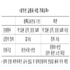 급행전철,전철,급행,경부선,운행