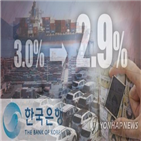 올해,경제성장률,내년