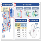 분석,데이터,의료기관,빅데이터,정보,환자,의심,과제,기반,병역면탈