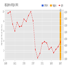 레드로버,확인,수주공시