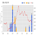 계약,엔에스,확인,기사