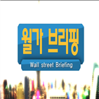 달러,미국,연준,트럼프,원유,유가,강세,금리,석유