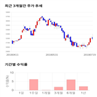 종목,점수,투자,LS네트웍스,수익률