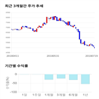 종목,점수,투자,글로벌,주가,수익률