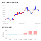 종목,점수,투자,유니테스트,측면,주가