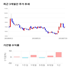 종목,점수,투자,메디프론,주가,기업