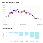 종목,점수,투자,금강공업,주가,기록